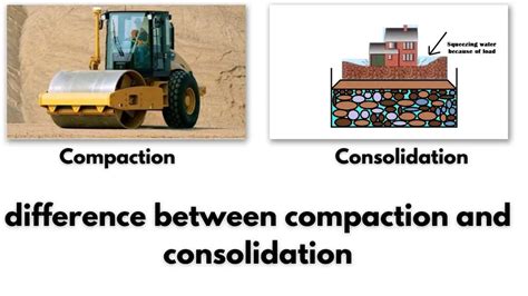 compaction vs compression design for test|differentiate between compaction and consolidation.